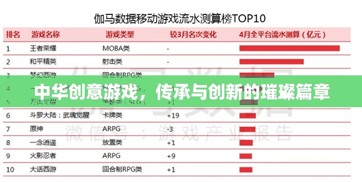 中華創(chuàng)意游戲，傳承與創(chuàng)新的璀璨篇章