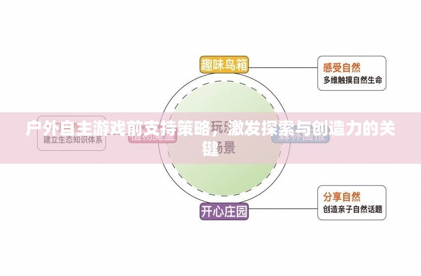 戶外自主游戲前支持策略，激發(fā)探索與創(chuàng)造力的關(guān)鍵