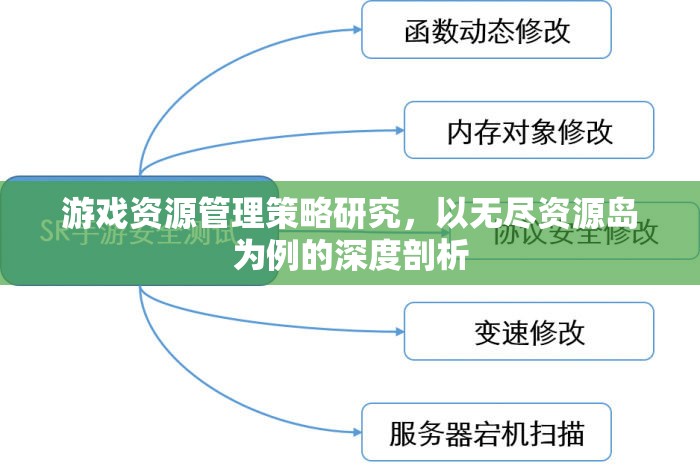 游戲資源管理策略研究，以無盡資源島為例的深度剖析