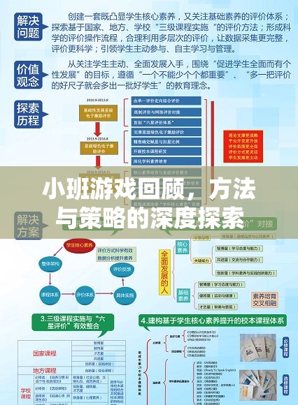 小班游戲回顧，深度探索方法與策略