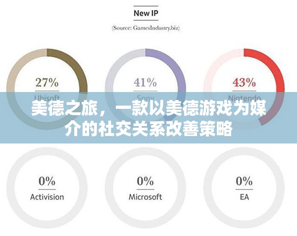 美德之旅，以美德游戲?yàn)槊浇榈纳缃魂P(guān)系改善策略