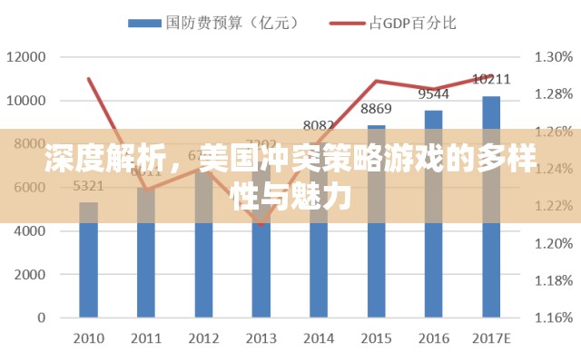 深度解析，美國沖突策略游戲的多樣性與魅力