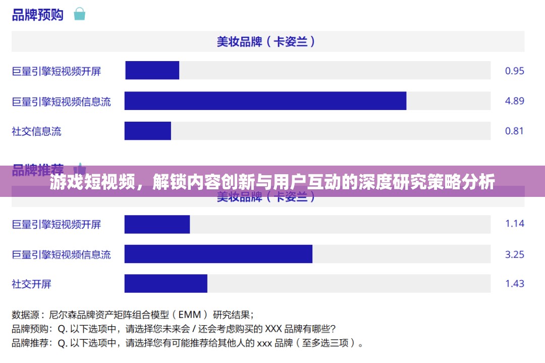 游戲短視頻，解鎖內(nèi)容創(chuàng)新與用戶互動的深度研究策略分析