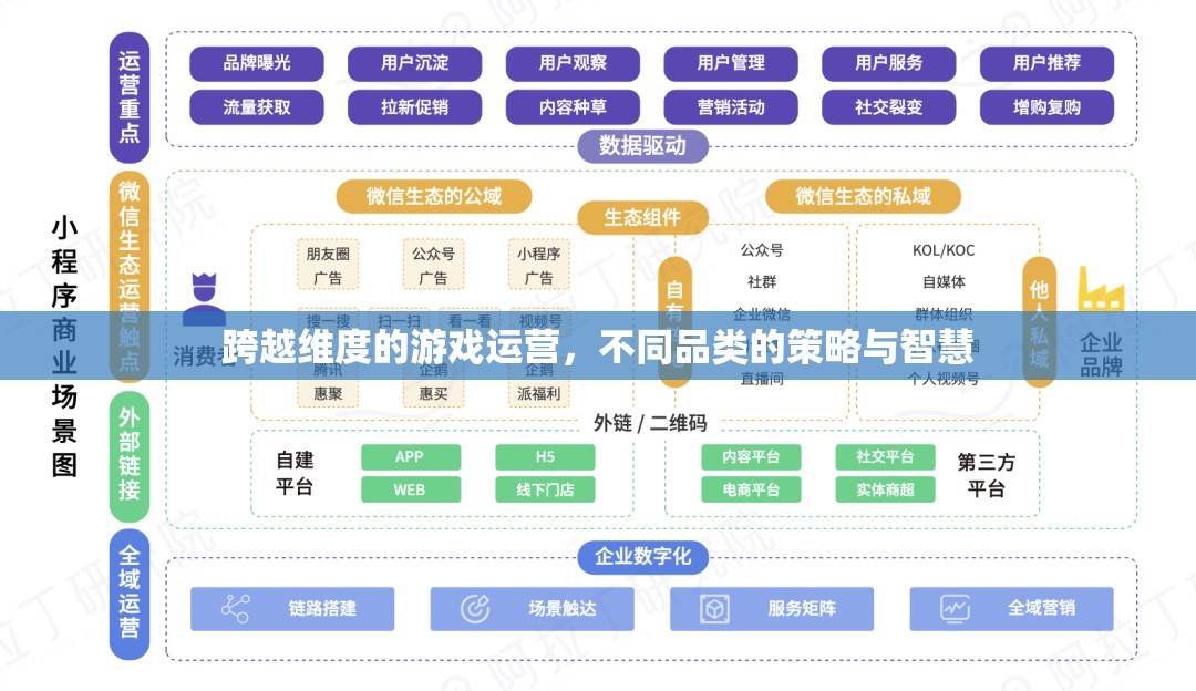 跨越維度的游戲運(yùn)營，不同品類的策略與智慧