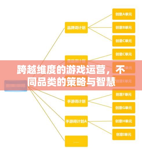 跨越維度的游戲運(yùn)營，不同品類的策略與智慧