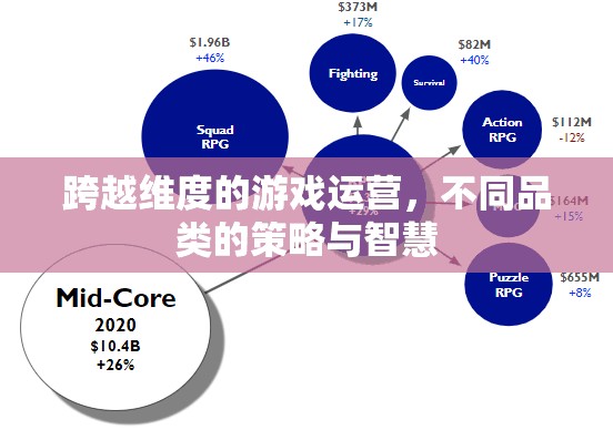 跨越維度的游戲運(yùn)營，不同品類的策略與智慧