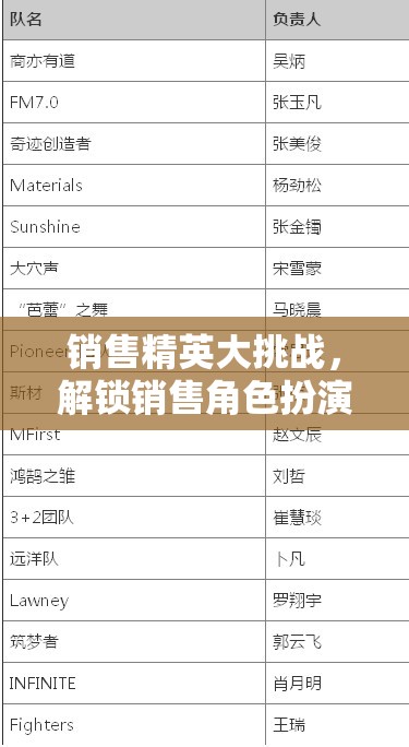 解鎖銷售角色扮演，銷售精英大挑戰(zhàn)的無限可能