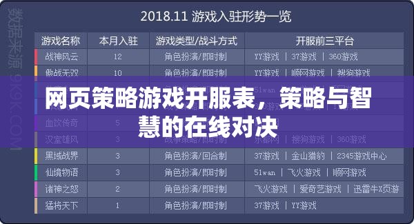 網(wǎng)頁策略游戲開服表，智慧與策略的在線對決