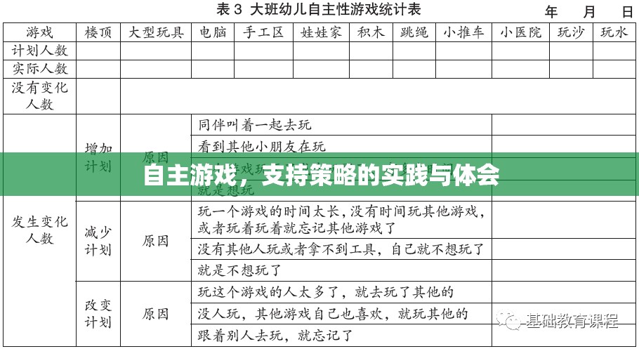 自主游戲，策略實踐與個人體會