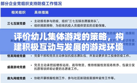 構建積極互動與發(fā)展的游戲環(huán)境，評價幼兒集體游戲的策略