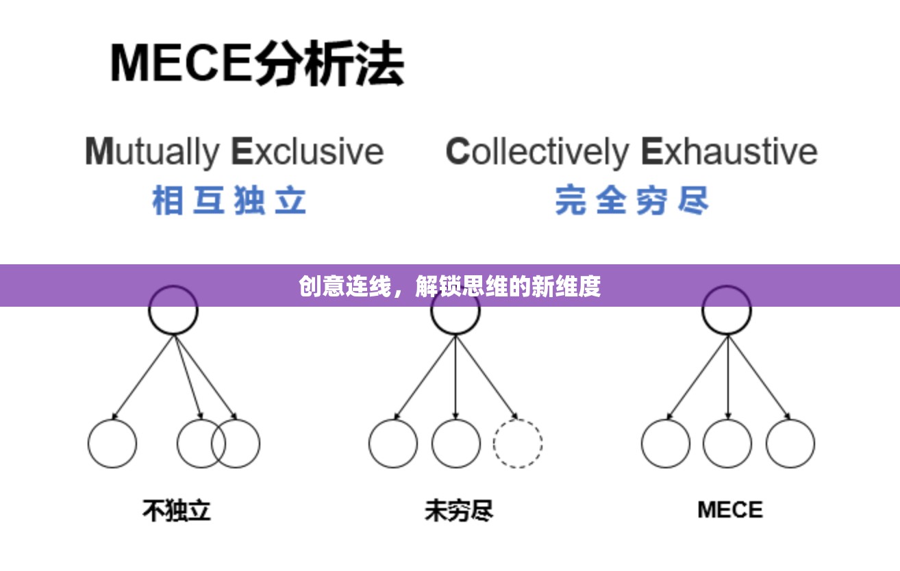 創(chuàng)意連線，解鎖思維的新維度