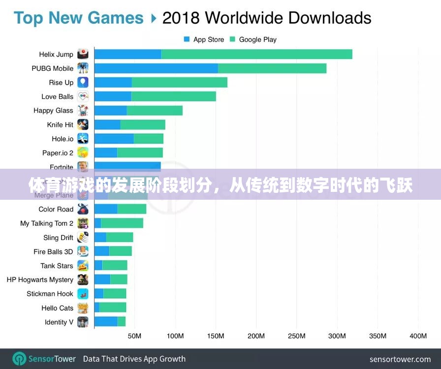 從傳統(tǒng)到數(shù)字，體育游戲的發(fā)展階段與飛躍