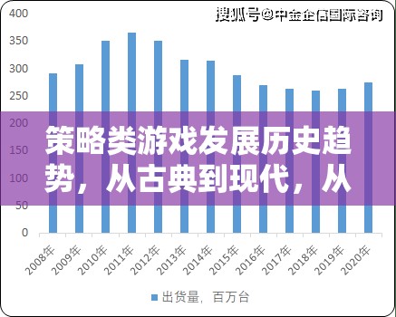 策略類游戲，從古典到現(xiàn)代的演變與復雜化趨勢