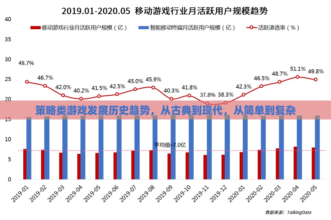 策略類游戲，從古典到現(xiàn)代的演變與復雜化趨勢