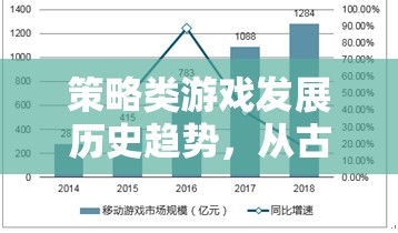 策略類游戲，從古典到現(xiàn)代的演變與復雜化趨勢