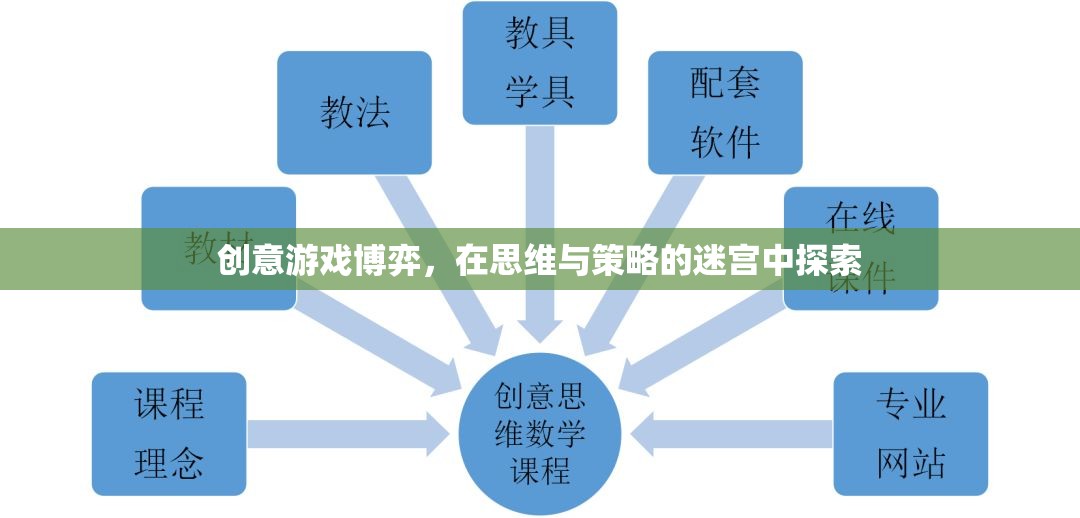 創(chuàng)意游戲博弈，在思維與策略的迷宮中尋找勝利之路