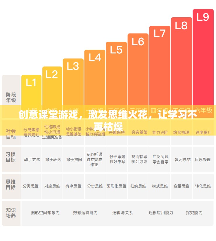 創(chuàng)意課堂游戲，點(diǎn)燃思維火花，讓學(xué)習(xí)變得有趣