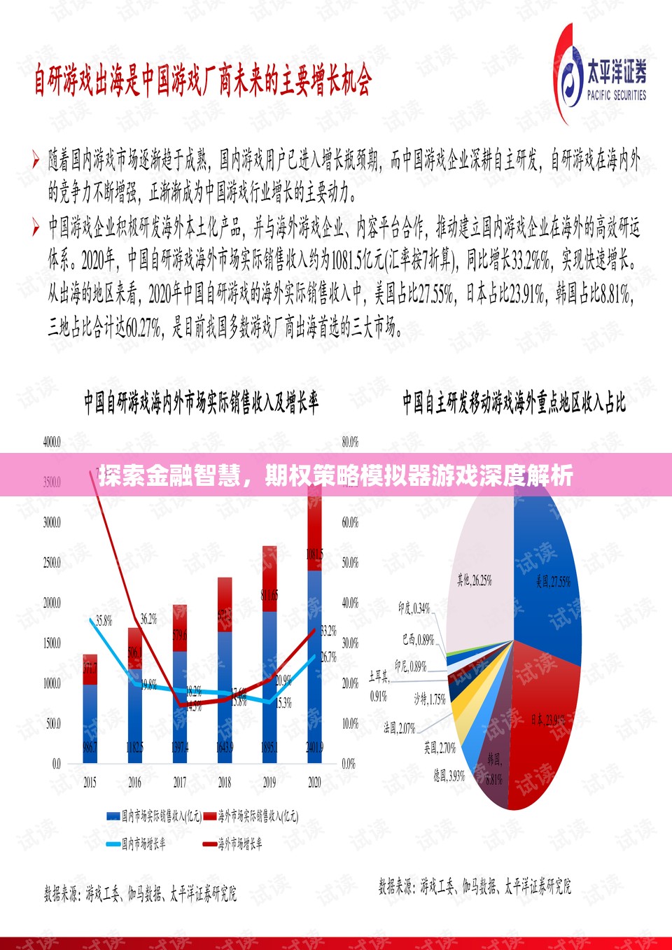 金融智慧探索，期權(quán)策略模擬器游戲的深度解析