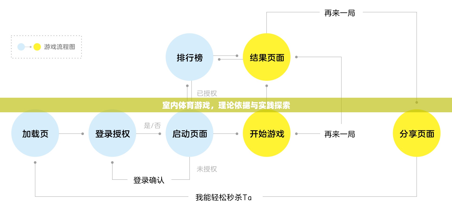 室內(nèi)體育游戲，理論依據(jù)與實(shí)踐探索