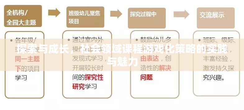 探索與成長，社會(huì)領(lǐng)域課程游戲化策略的實(shí)踐與魅力