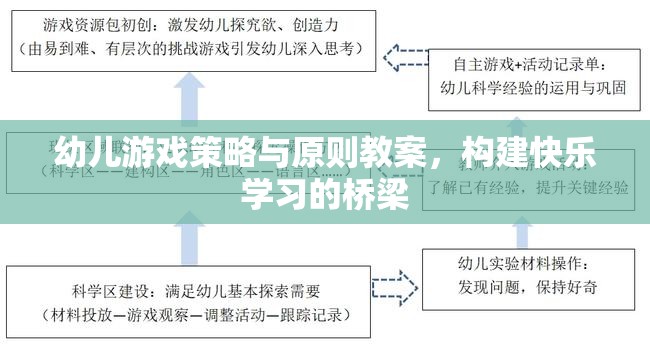 構(gòu)建快樂學(xué)習(xí)橋梁，幼兒游戲策略與原則教案的實(shí)踐與探索