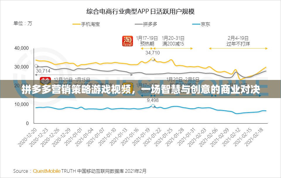 拼多多營銷策略游戲視頻，智慧與創(chuàng)意的商業(yè)對決