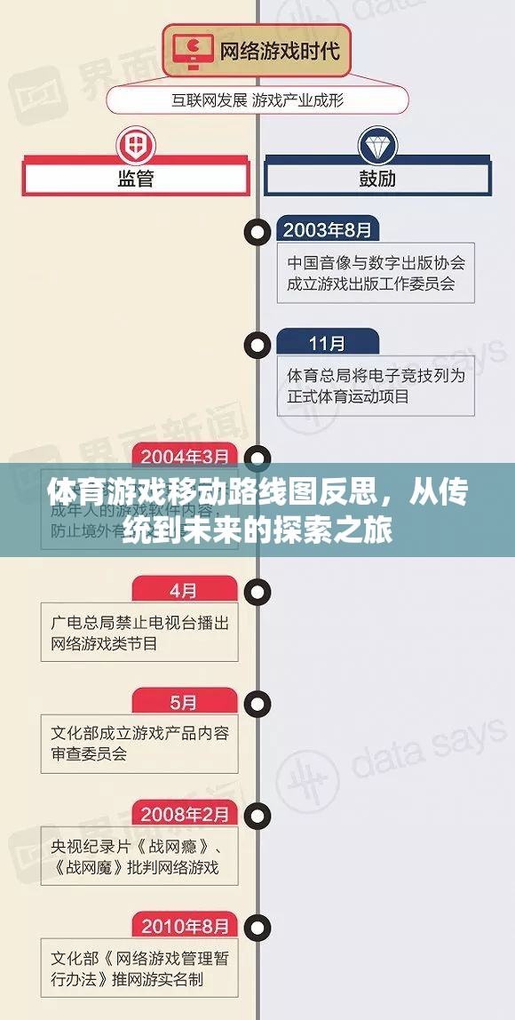 體育游戲移動(dòng)路線圖反思，從傳統(tǒng)到未來的探索之旅