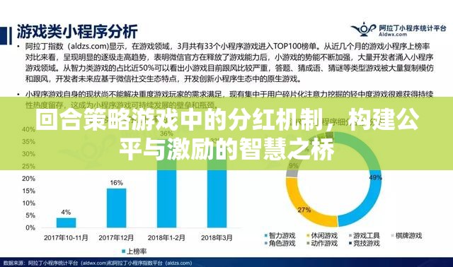 回合策略游戲中的分紅機(jī)制，構(gòu)建公平與激勵的智慧橋梁