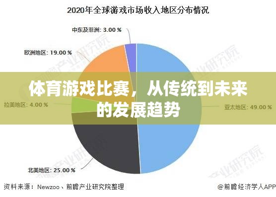 從傳統(tǒng)到未來(lái)，體育游戲比賽的演變趨勢(shì)