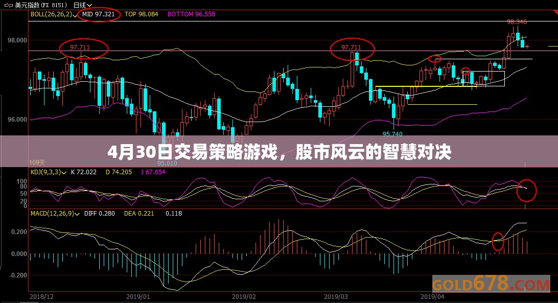 4月30日股市交易策略，智慧對決中的風(fēng)云變幻