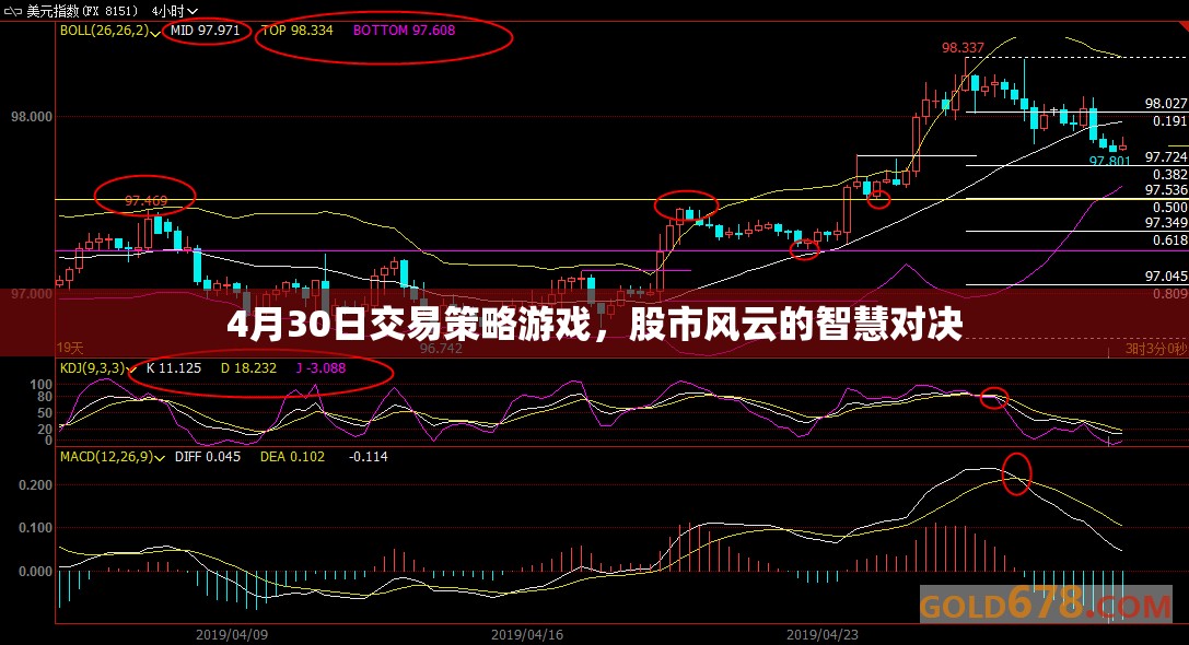 4月30日股市交易策略，智慧對決中的風(fēng)云變幻