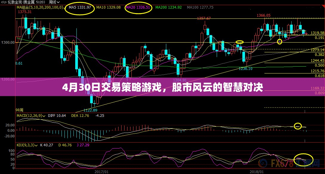 4月30日股市交易策略，智慧對決中的風(fēng)云變幻