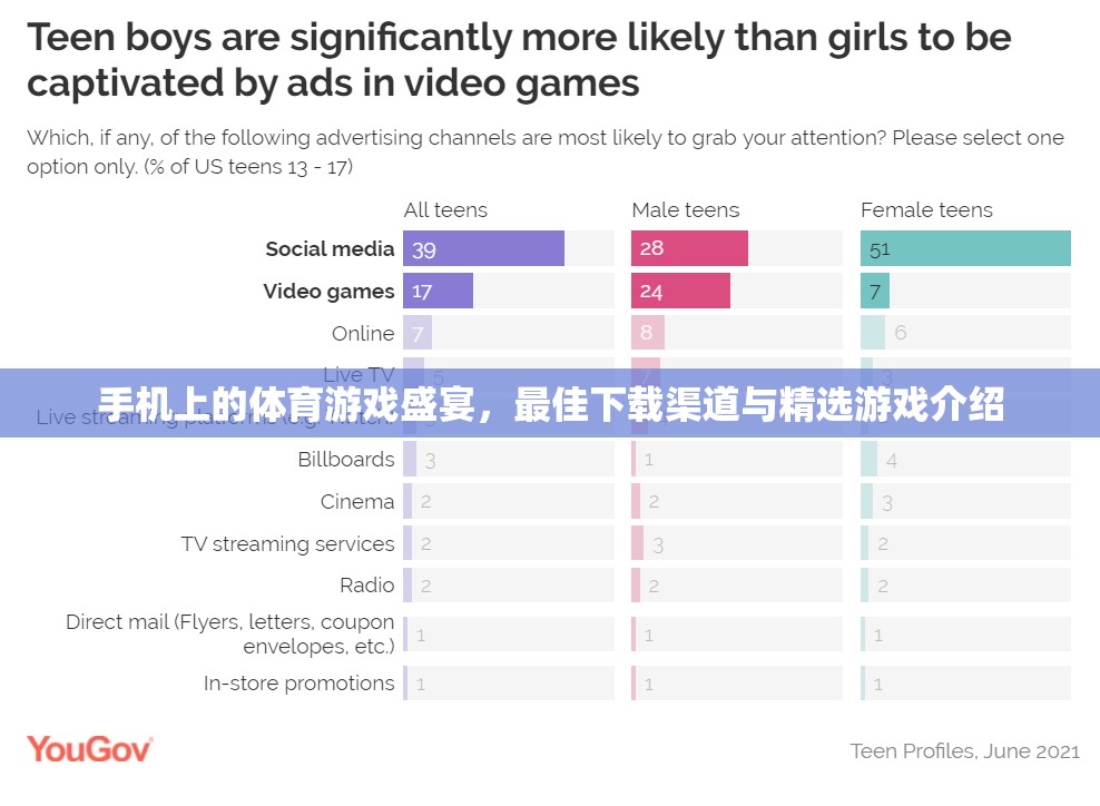 手機體育游戲盛宴，最佳下載渠道與精選游戲指南