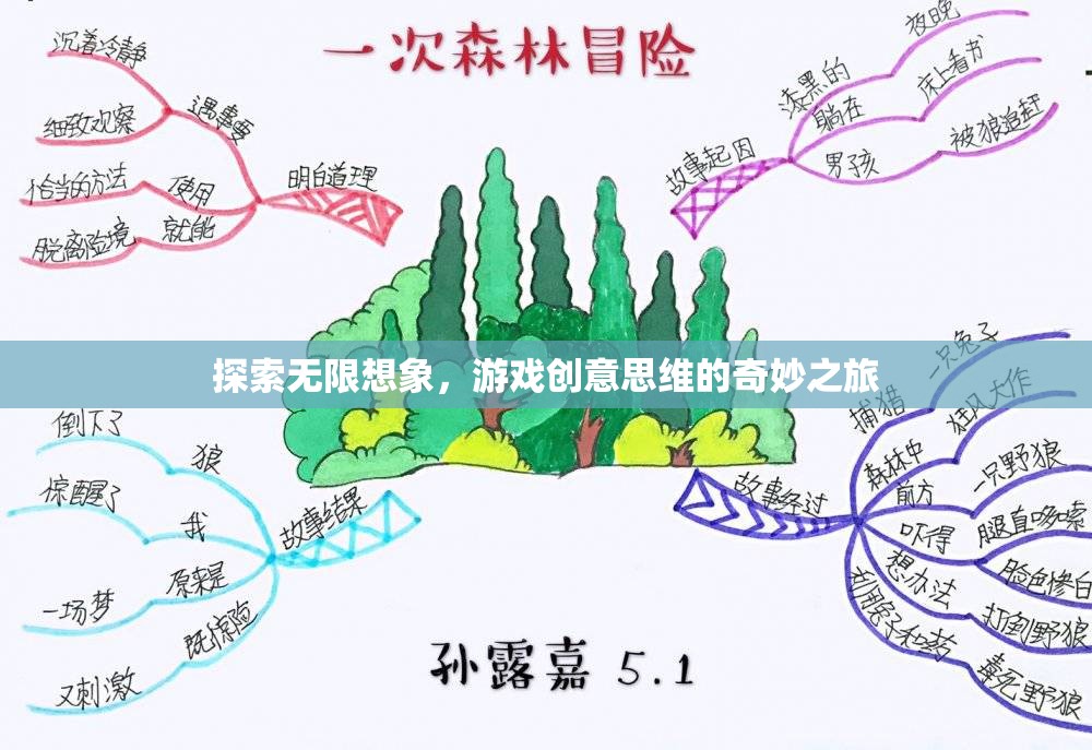 探索無限想象，游戲創(chuàng)意思維的奇妙之旅