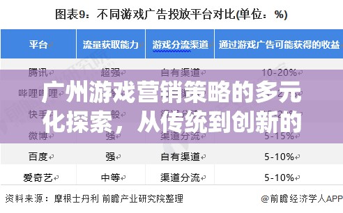 廣州游戲營(yíng)銷策略，從傳統(tǒng)到創(chuàng)新的多元化探索