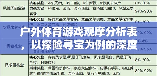 戶外體育游戲觀摩分析表，以探險尋寶為例的深度剖析