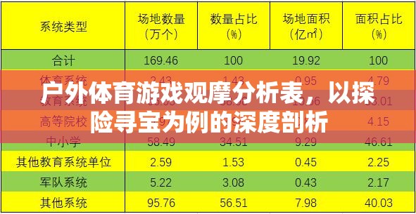 戶外體育游戲觀摩分析表，以探險尋寶為例的深度剖析