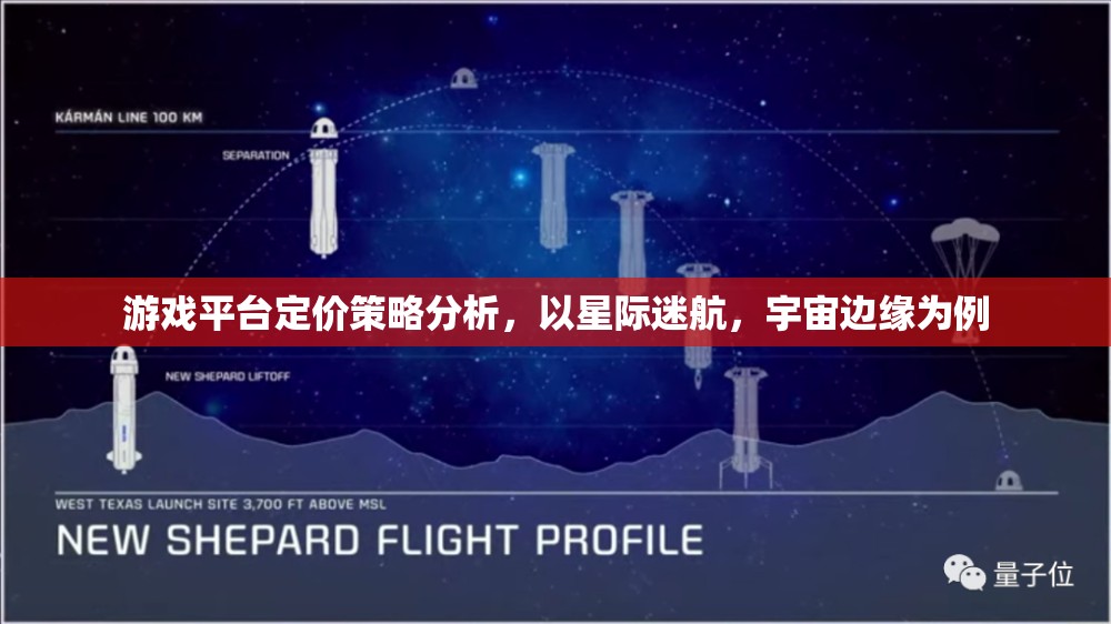 星際迷航，宇宙邊緣的定價策略分析