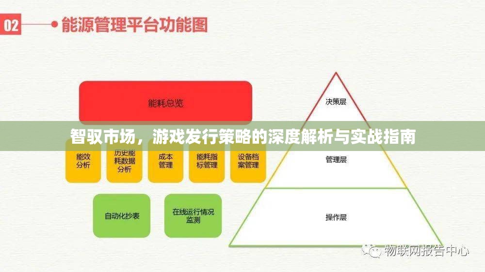 智馭市場，游戲發(fā)行策略的深度解析與實(shí)戰(zhàn)指南