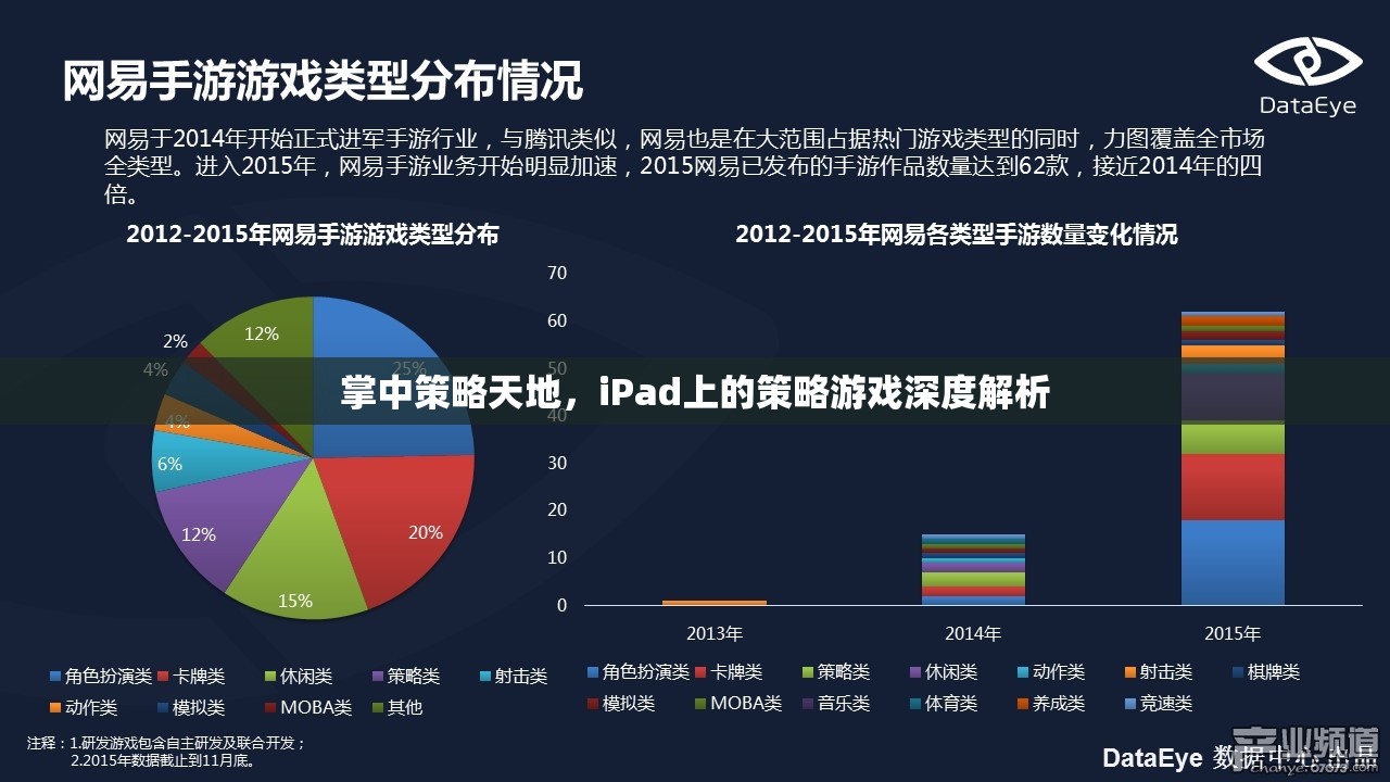 iPad策略游戲深度解析，掌中策略天地的無(wú)盡魅力