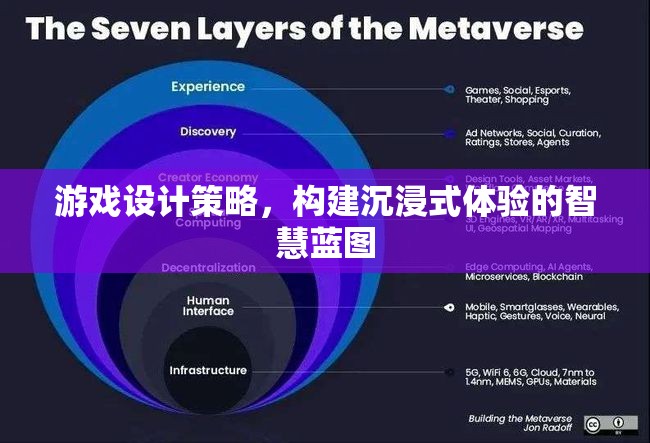 打造沉浸式體驗，游戲設計的智慧藍圖