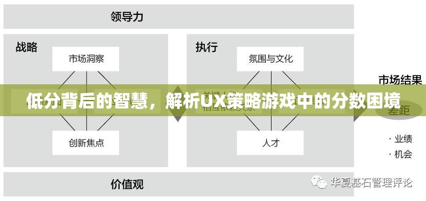 低分背后的智慧，解析UX策略游戲中的分數(shù)困境