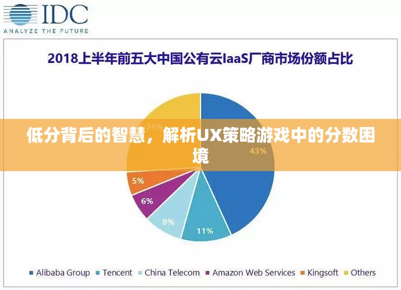 低分背后的智慧，解析UX策略游戲中的分數(shù)困境