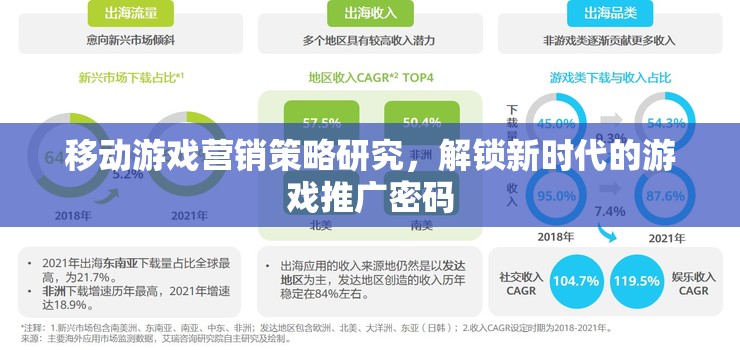 解鎖新時代，移動游戲營銷策略的深度剖析與推廣密碼