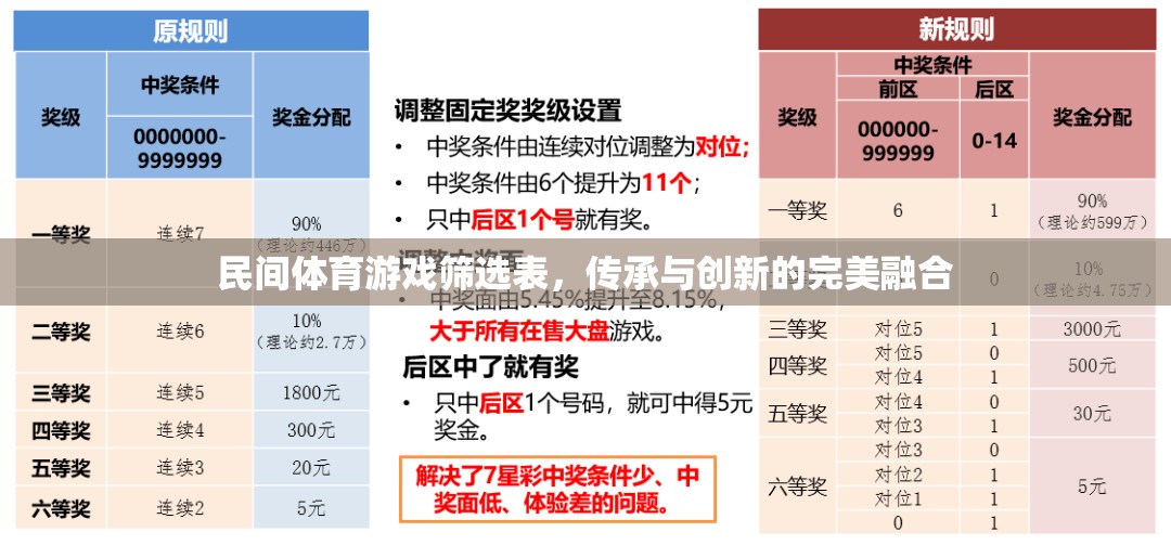 民間體育游戲篩選表，傳承與創(chuàng)新的完美融合