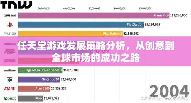 任天堂游戲，從創(chuàng)意到全球市場的成功策略分析