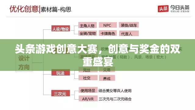 創(chuàng)意與獎金的雙重盛宴，頭條游戲創(chuàng)意大賽