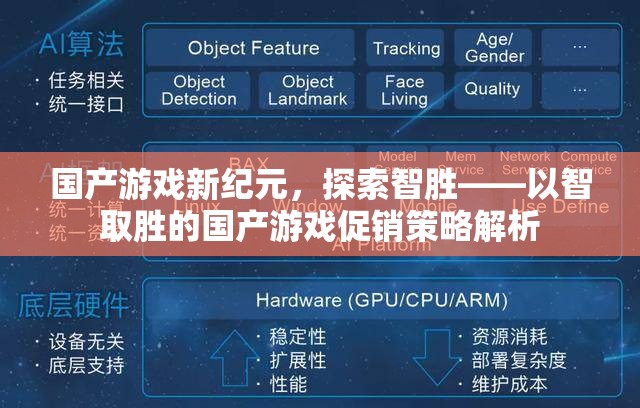 智勝新紀元，國產游戲促銷策略的智慧探索