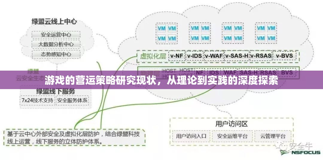 游戲營運策略，從理論到實踐的深度探索與現(xiàn)狀分析