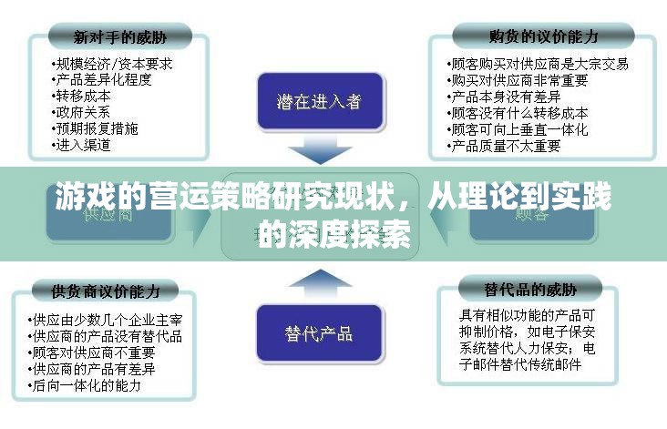 游戲營運策略，從理論到實踐的深度探索與現(xiàn)狀分析